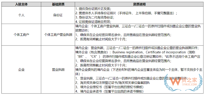 【跨境平臺(tái)入駐】一篇了解小紅書跨境店鋪入駐流程操作