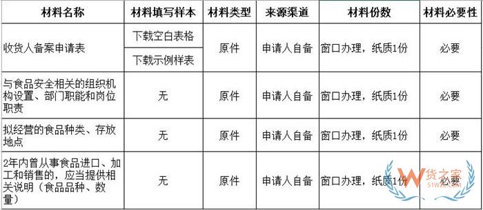 境內進口商備案申請,進口食品企業(yè)資質辦理,進口食品化妝品進出口商備案流程