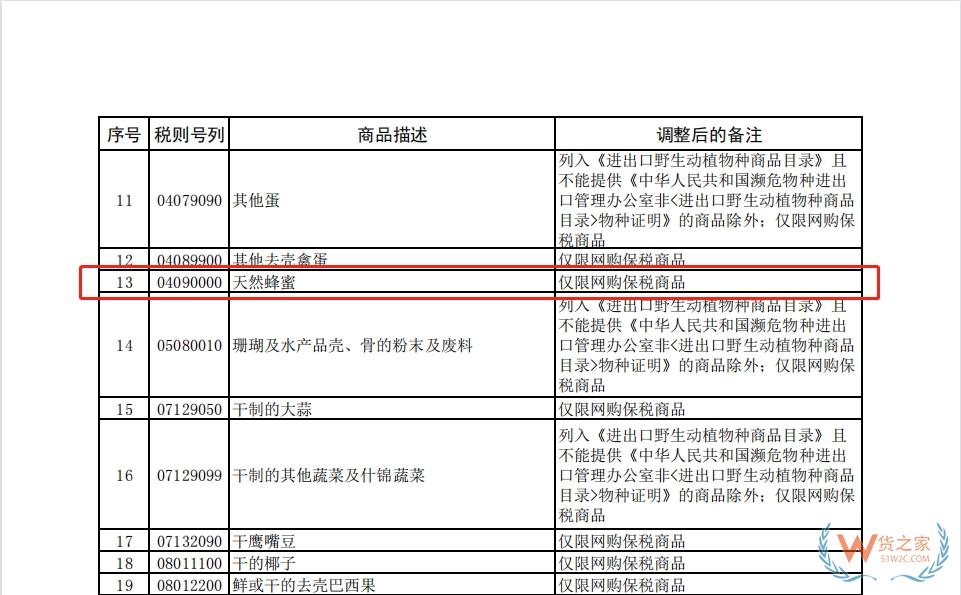 跨境電商知多少——蜂蜜可以做跨境電商進(jìn)口零售么？-貨之家