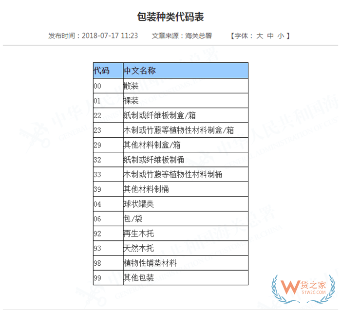 報關(guān)單上包裝種類怎么填?海關(guān)包裝種類代碼表