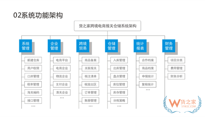 跨境進口電商erp哪個好?進口跨境電商erp軟件前十名