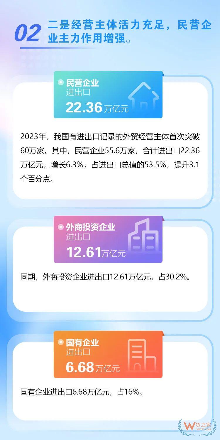 海關(guān)總署：2023年我國(guó)跨境電商進(jìn)出口2.38萬億元，增長(zhǎng)15.6%-貨之家