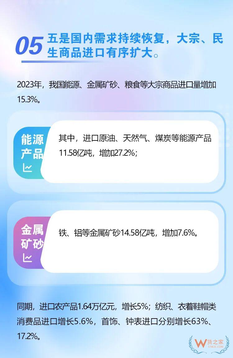 海關(guān)總署：2023年我國(guó)跨境電商進(jìn)出口2.38萬億元，增長(zhǎng)15.6%-貨之家