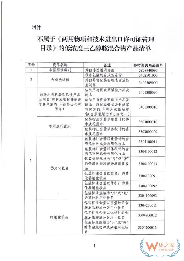 跨境進(jìn)口化妝品更便捷！2月1日起，進(jìn)出口低含量三乙醇胺混合物產(chǎn)品無需辦理兩用物項(xiàng)許可證-貨之家