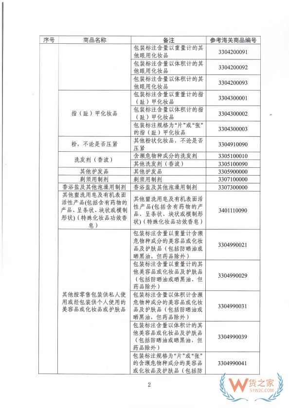 跨境進(jìn)口化妝品更便捷！2月1日起，進(jìn)出口低含量三乙醇胺混合物產(chǎn)品無需辦理兩用物項(xiàng)許可證-貨之家