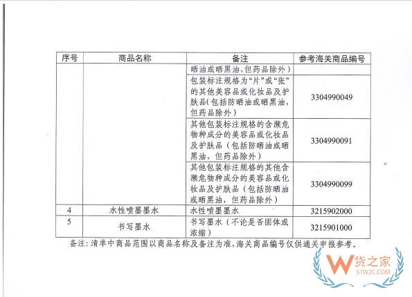 跨境進(jìn)口化妝品更便捷！2月1日起，進(jìn)出口低含量三乙醇胺混合物產(chǎn)品無需辦理兩用物項(xiàng)許可證-貨之家