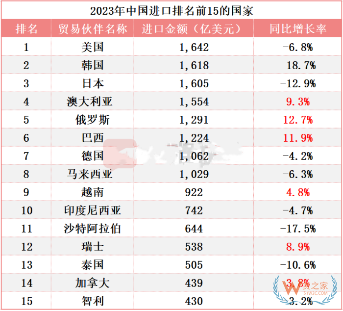 2023年我國進口17.99萬億元,2024年進口跨境電商賣什么產品