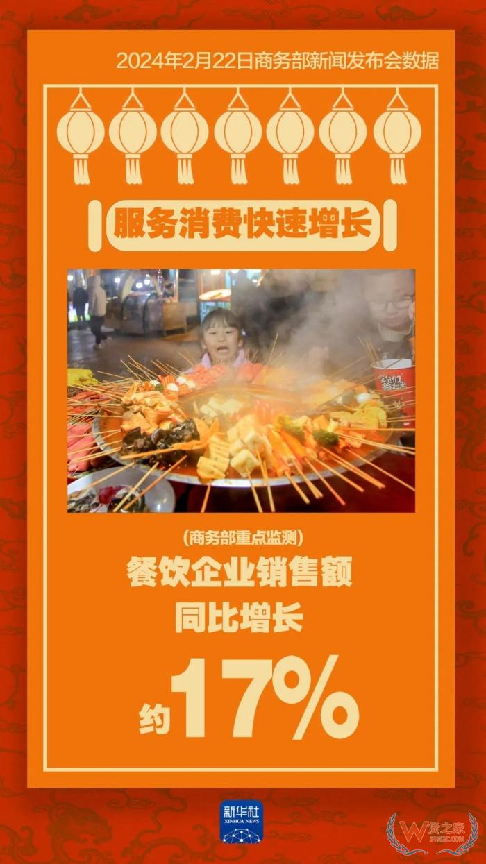 看數(shù)據(jù)新春消費(fèi)有多旺,2024年進(jìn)口跨境電商前景怎么樣?