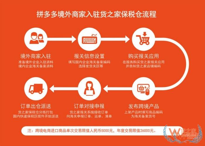跨境拼多多店鋪怎么開?拼多多跨境店鋪怎么選擇一件代發(fā)供應商