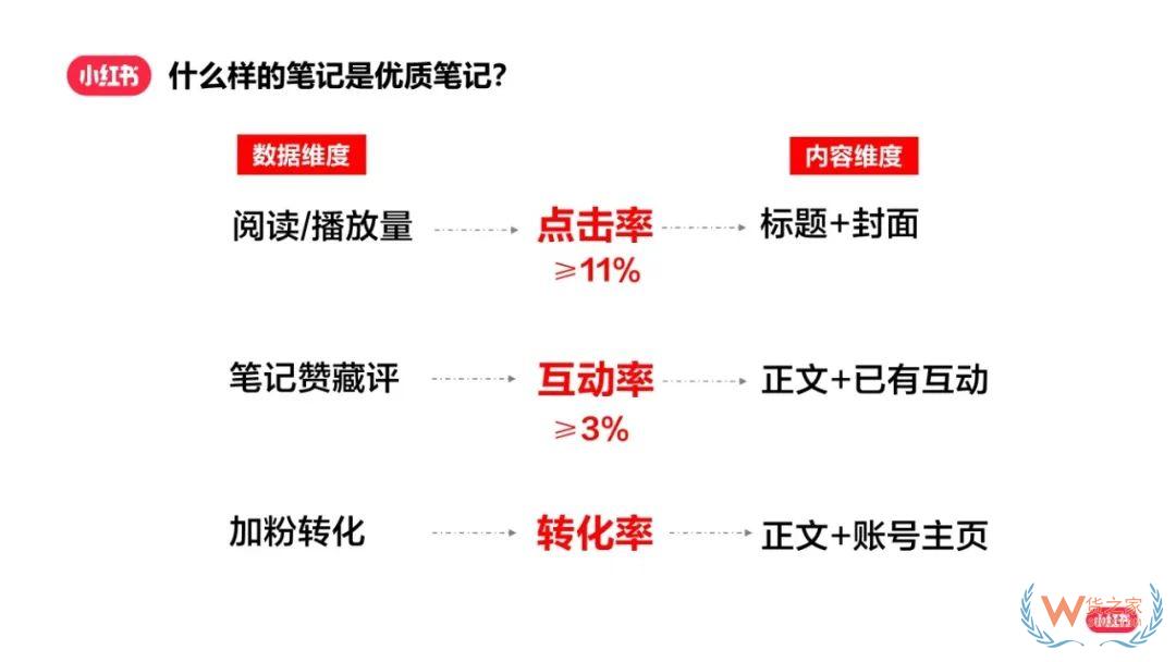 小紅書(shū)漲粉秘籍：如何實(shí)現(xiàn)快速漲粉成為創(chuàng)作達(dá)人？-貨之家