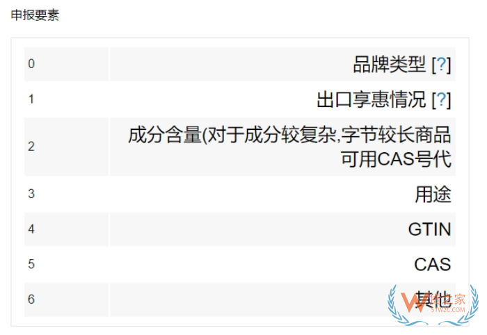 什么是hs申報(bào)要素?申報(bào)要素查詢(xún)，報(bào)關(guān)申報(bào)要素有哪些