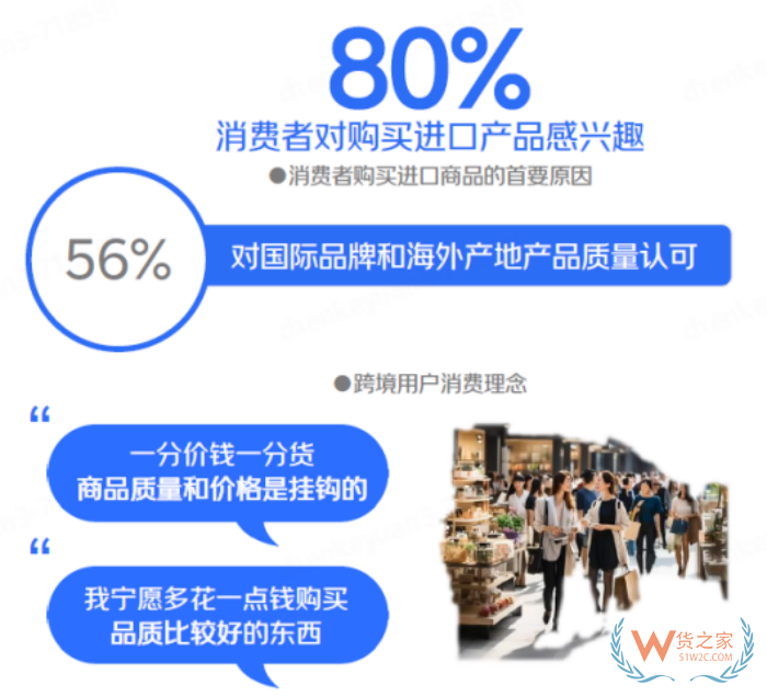 跨境進(jìn)口進(jìn)入“升級(jí)發(fā)展期”，覆蓋中國(guó)80%的消費(fèi)者