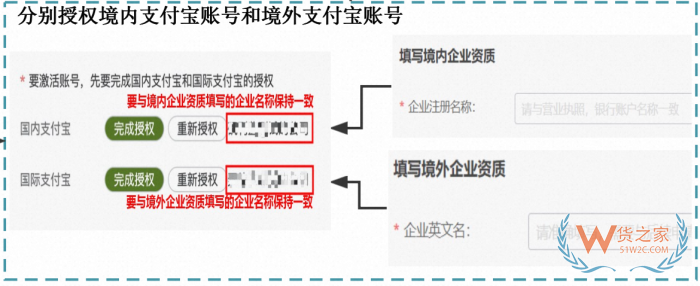 淘寶鯨芽供應(yīng)商入駐,鯨芽分銷,淘寶鯨芽保稅倉,鯨芽淘分銷怎么入駐？