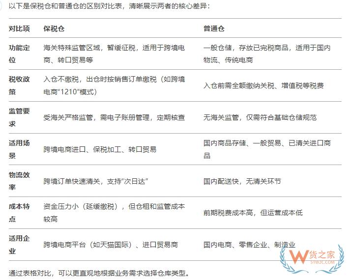 保稅倉供應鏈合作,保稅倉和普通倉的區(qū)別