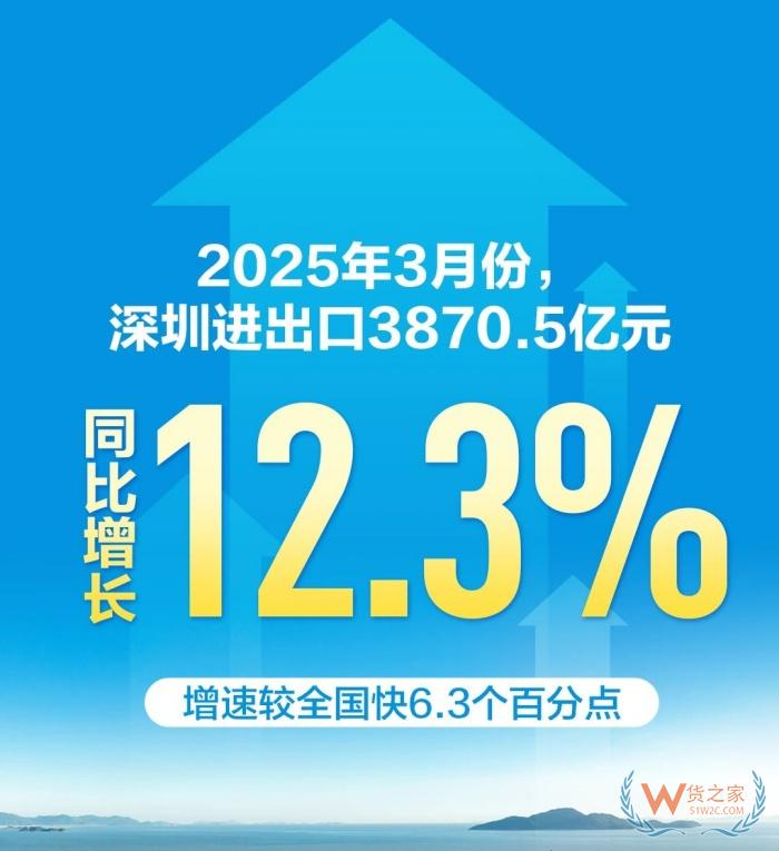 福田保稅區(qū),深圳福田保稅倉,深圳福田保稅區(qū)進(jìn)出口額全國第四