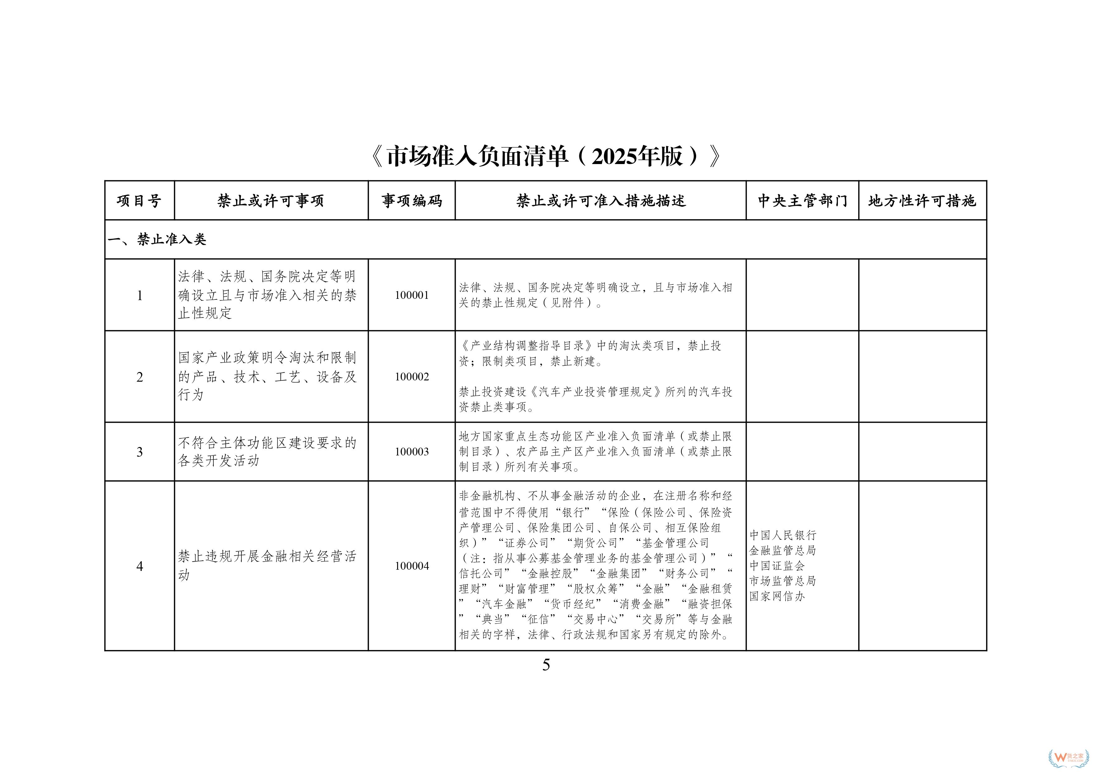 117項縮減至106項！新版市場準(zhǔn)入負(fù)面清單發(fā)布-貨之家