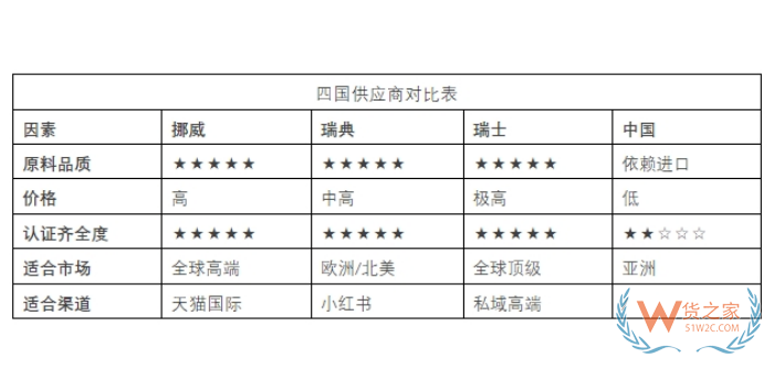 跨境進口保健品魚油OUT了？磷蝦油成為進口保健品市場紅利新寵