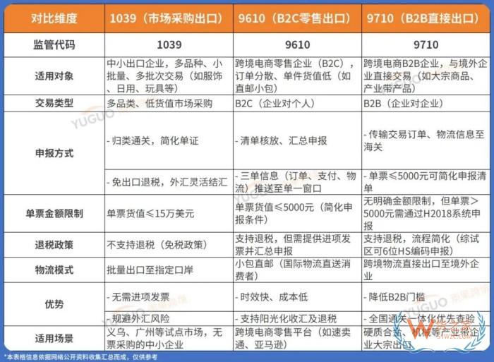 國家對買單報關(guān)出口出手了,對跨境電商影響有多大？