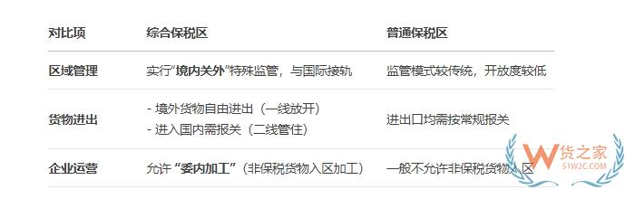 綜合保稅區(qū)是什么意思?綜合保稅區(qū)是干嘛的