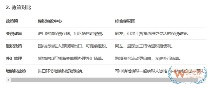 保稅物流中心是干什么的?保稅物流中心a型與b型區(qū)別