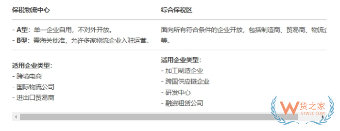 保稅物流中心是干什么的?保稅物流中心a型與b型區(qū)別