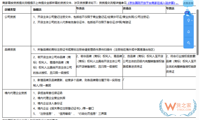 保稅區(qū)跨境電商怎么做?跨境電商保稅區(qū)倉庫入駐