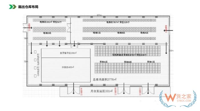 保稅倉(cāng)庫(kù)管理:倉(cāng)庫(kù)布局優(yōu)化方法，倉(cāng)庫(kù)布局示意圖