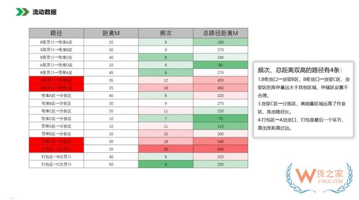 保稅倉(cāng)庫(kù)管理:倉(cāng)庫(kù)布局優(yōu)化方法，倉(cāng)庫(kù)布局示意圖