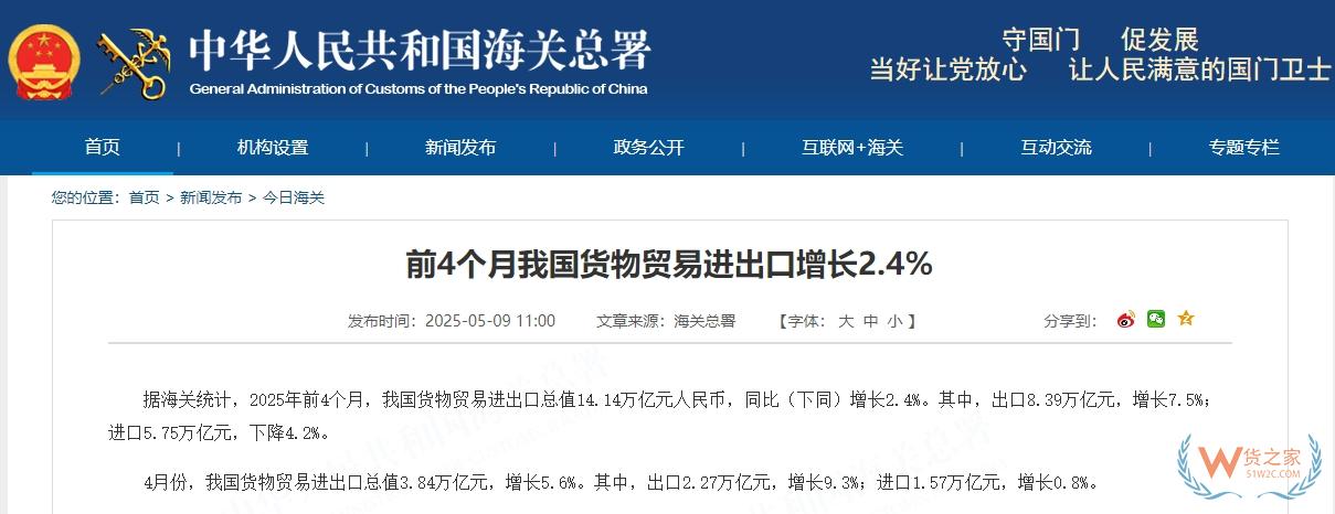 前4個月我國貨物貿(mào)易進出口增長2.4%,以保稅物流方式進出口增長7%-貨之家