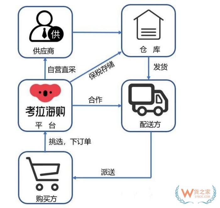 突發(fā)！考拉海購關(guān)停,曾經(jīng)進(jìn)口跨境電商巨頭落幕