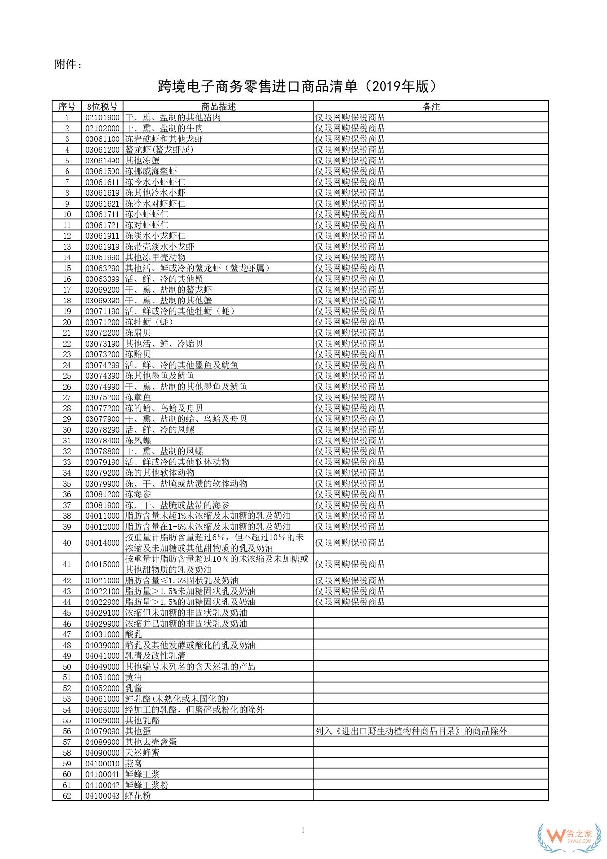 一文讀懂跨境電商正面清單：跨境電商正面清單如何重塑進(jìn)口生態(tài)？-貨之家