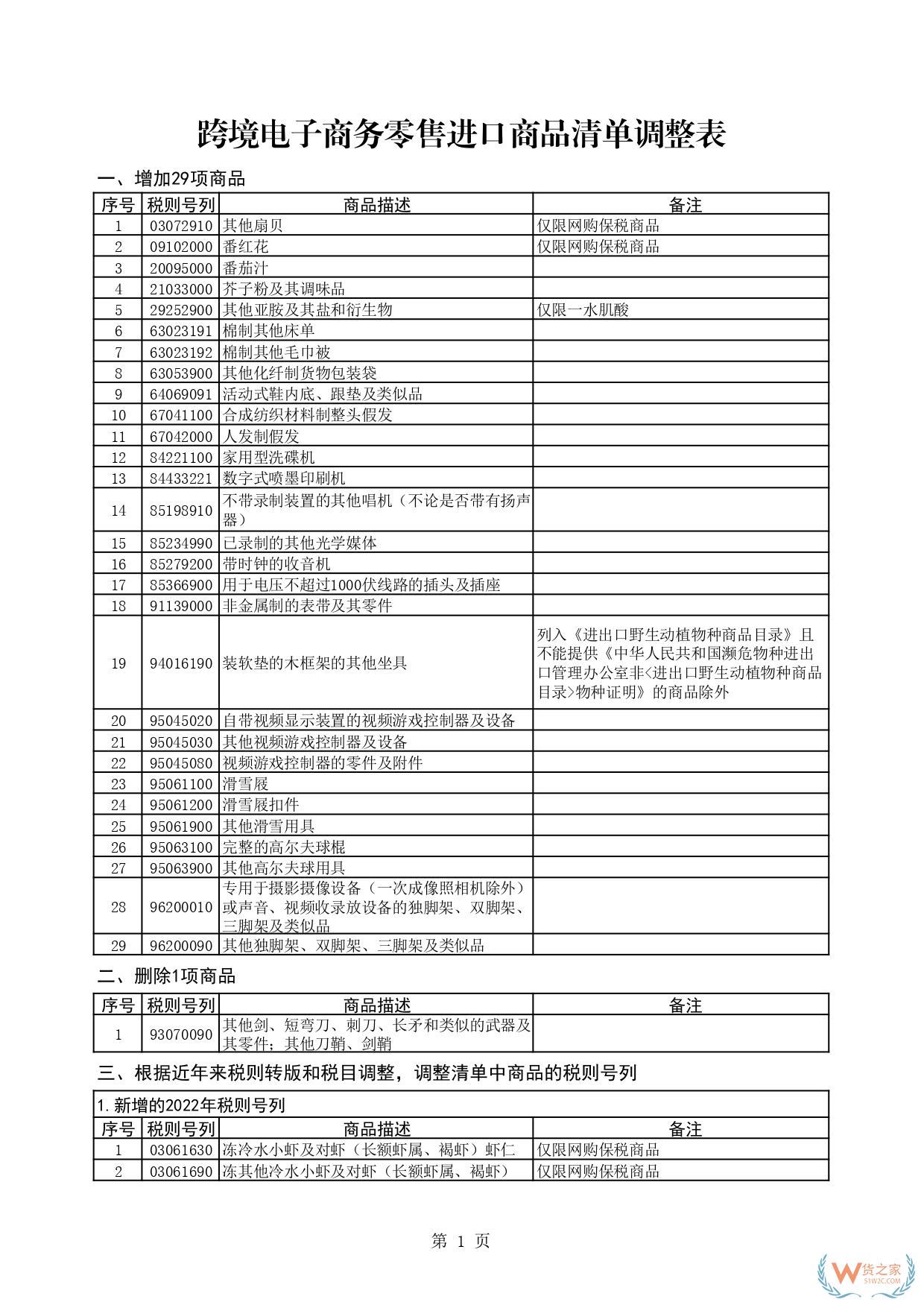 一文讀懂跨境電商正面清單：跨境電商正面清單如何重塑進(jìn)口生態(tài)？-貨之家