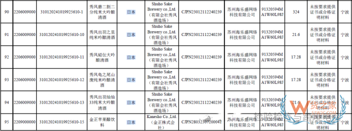 日本食品進口,跨境進口日本食品準(zhǔn)入政策解讀