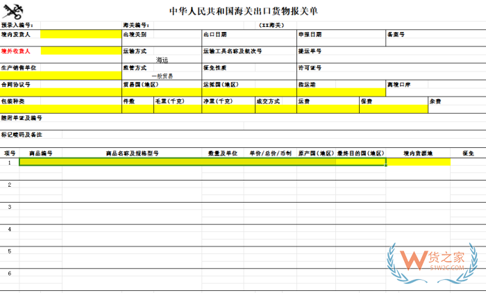 單證報(bào)關(guān)是什么意思?報(bào)關(guān)單證有哪些?單證報(bào)關(guān)和買(mǎi)單報(bào)關(guān)的區(qū)別