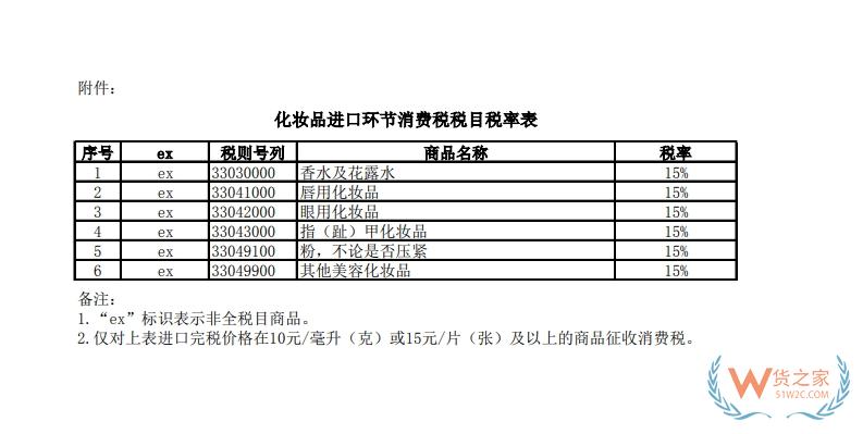 化妝品小樣規(guī)范申報(bào)指南,化妝品小樣能否通過(guò)跨境電商進(jìn)口?-貨之家