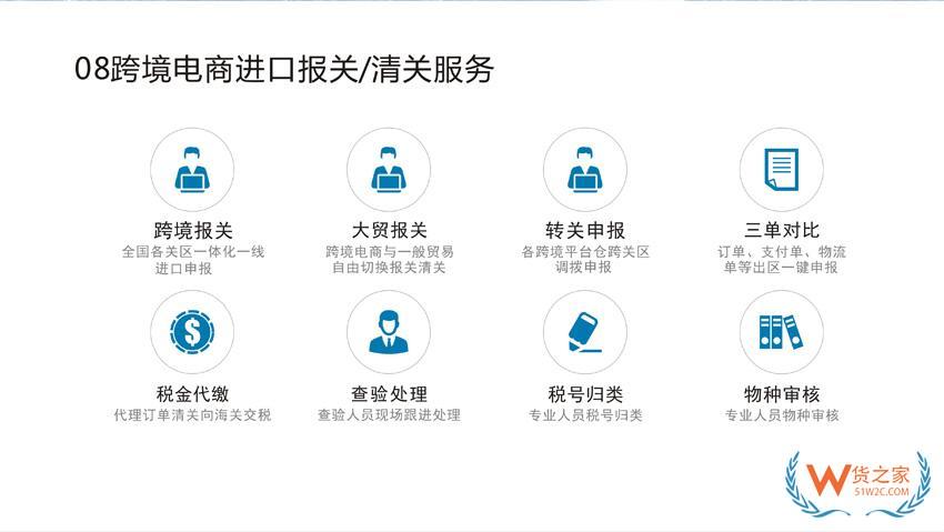 跨境電商進(jìn)口訂單如何進(jìn)行三單對(duì)碰?進(jìn)口跨境ERP系統(tǒng)助力通關(guān)提速