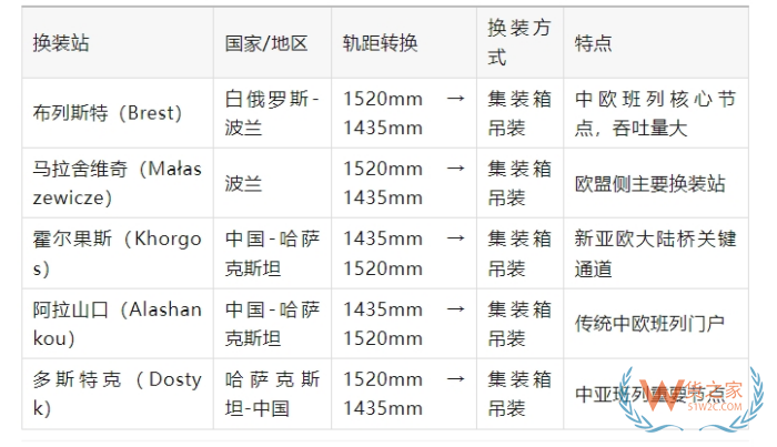 中歐班列換裝是什么意思?中歐班列換裝時間多久？換裝的具體流程