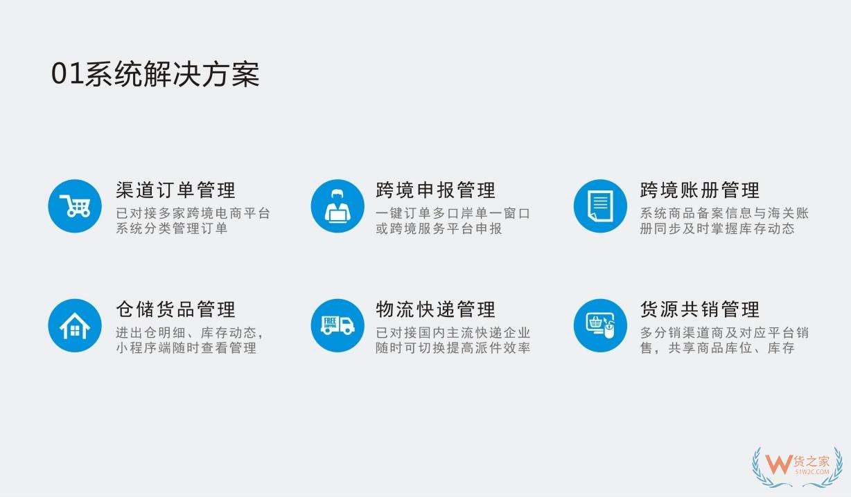 保稅倉系統(tǒng),保稅倉wms,wms對(duì)接保稅倉助力跨境電商降本增效
