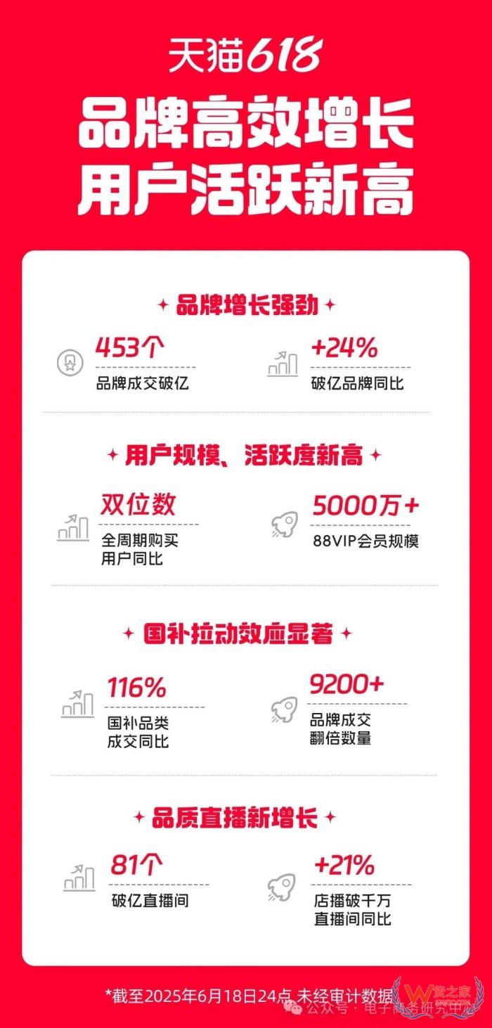618直播電商數(shù)據(jù)戰(zhàn)報(bào)出爐！哪家直播電商平臺最好？