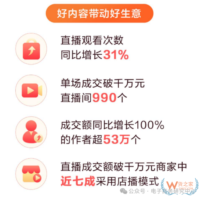 618直播電商數(shù)據(jù)戰(zhàn)報(bào)出爐！哪家直播電商平臺最好？