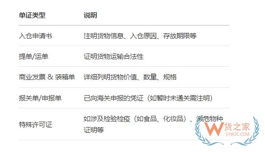 海關監(jiān)管倉,監(jiān)管倉和保稅倉的區(qū)別,監(jiān)管倉入倉流程圖