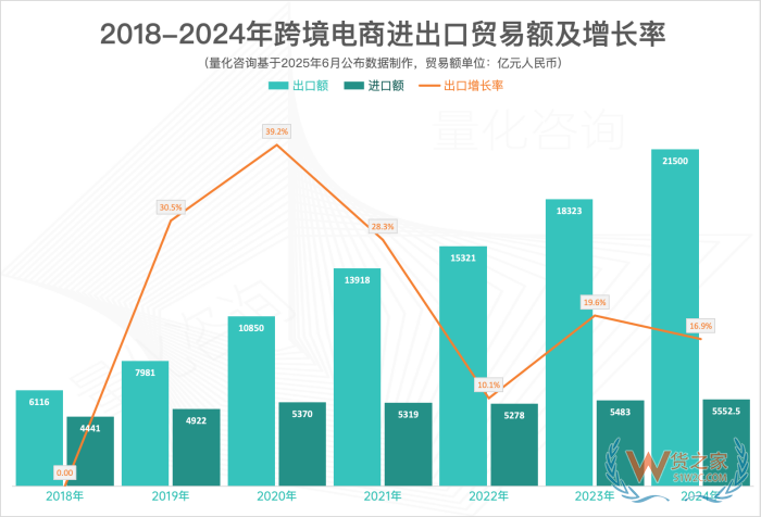 跨境電商進(jìn)口還有新機(jī)會嗎?還能做嗎？