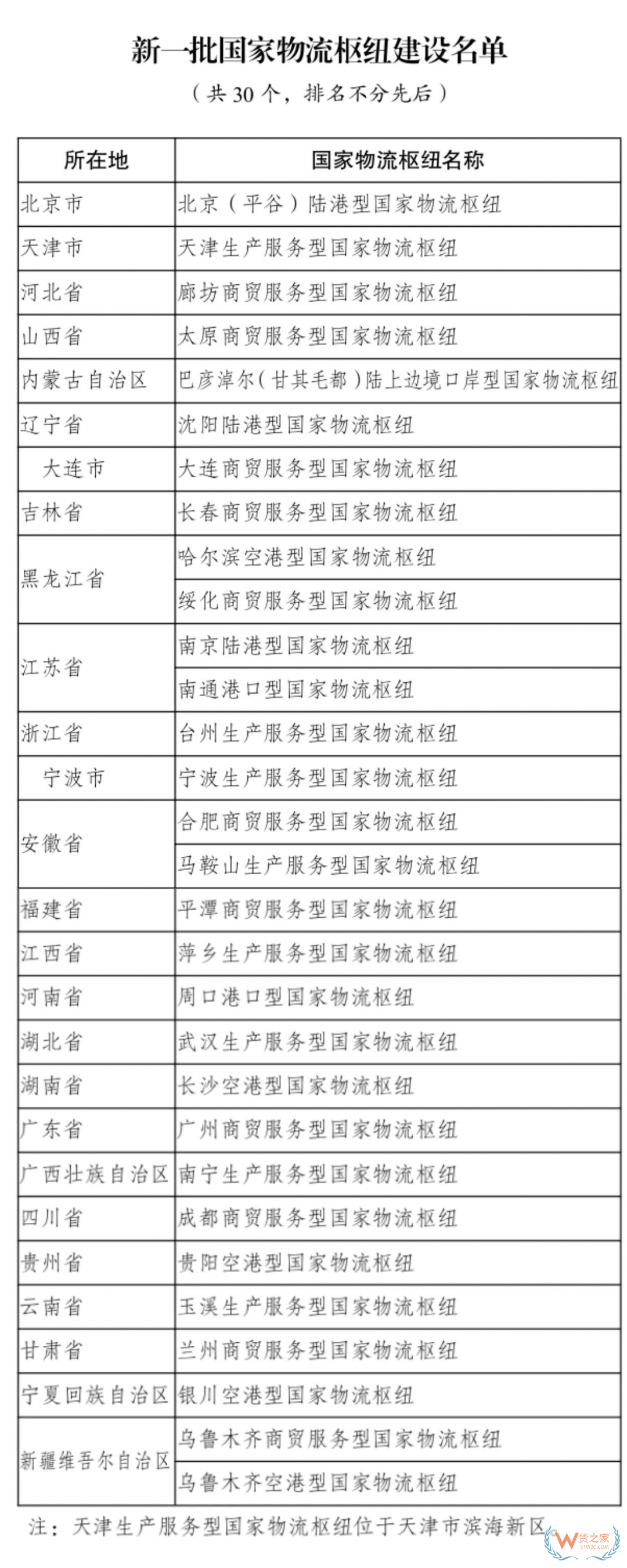 2025年新一批國(guó)家物流樞紐建設(shè)名單發(fā)布,廣州為商貿(mào)服務(wù)型國(guó)家物流樞紐