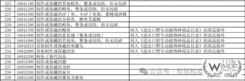 政策解讀:中國將恢復(fù)日本水產(chǎn)品進口,跨境電商進口日本食品怎么做？