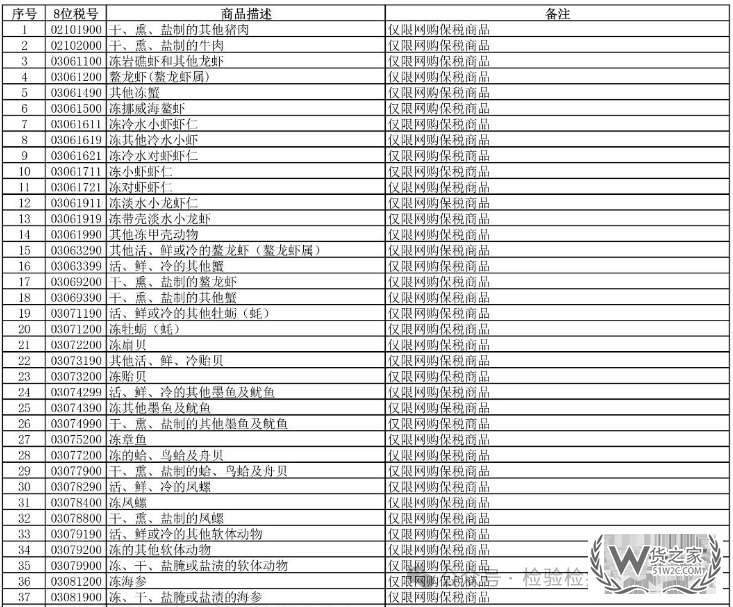 政策解讀:中國將恢復(fù)日本水產(chǎn)品進口,跨境電商進口日本食品怎么做？